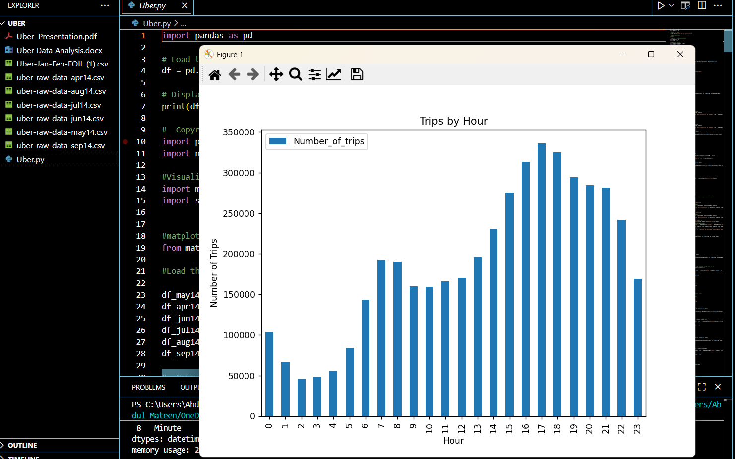 Uber Pickups Analysis